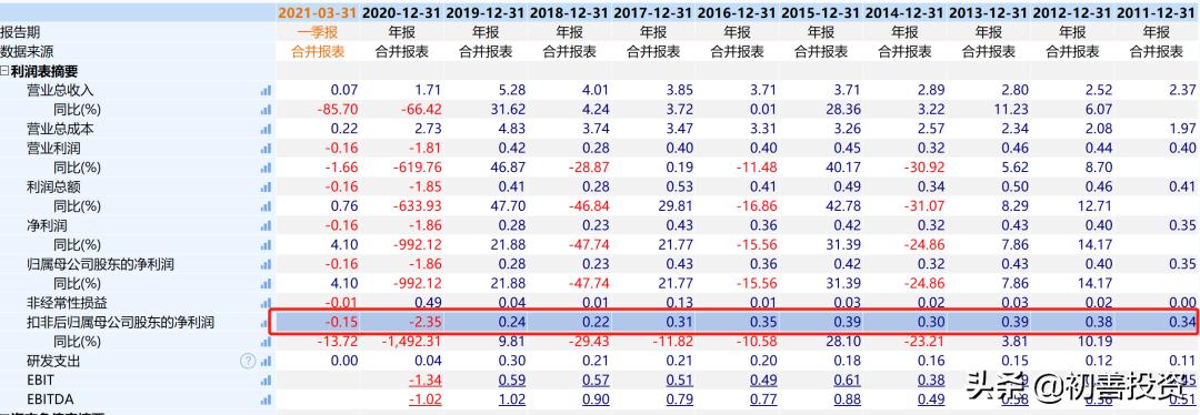 什么是庄股票特征,庄股的特征有哪些