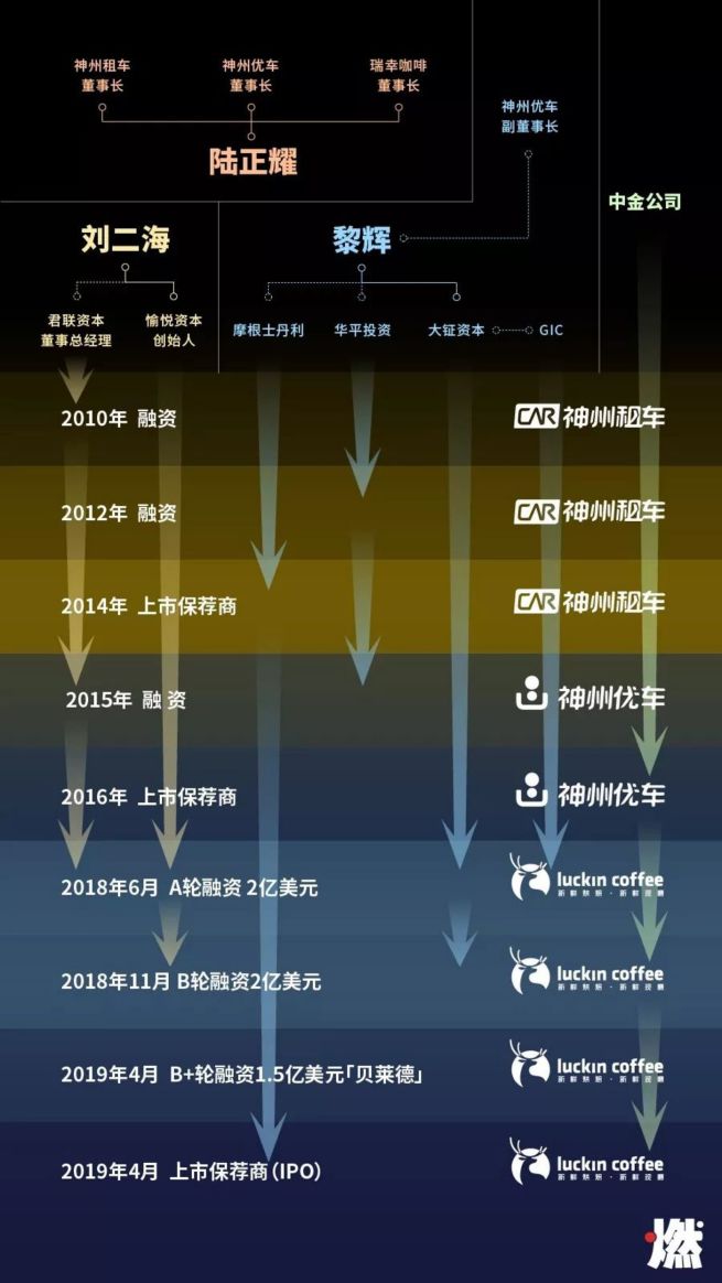 瑞幸的速萃咖啡,瑞幸的咖啡怎么样