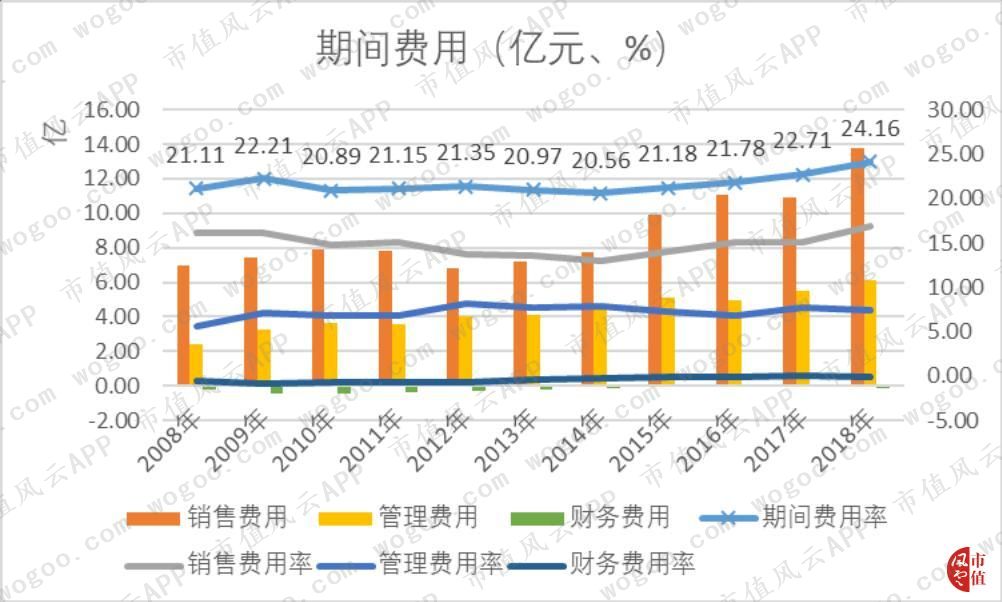 九阳股份股价这么高怎么分红,九阳股份投资分红