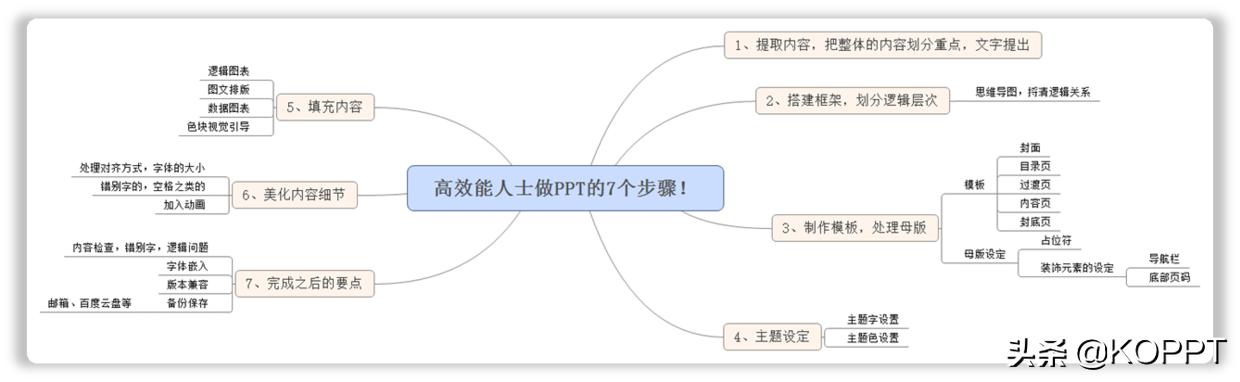 7个习惯让你成为高效能人士ppt,好习惯养成的免费ppt模板
