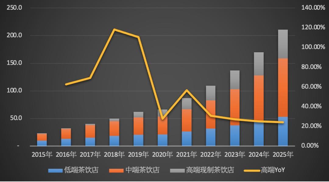 网红奈雪的茶视频,奈雪的茶抖音视频