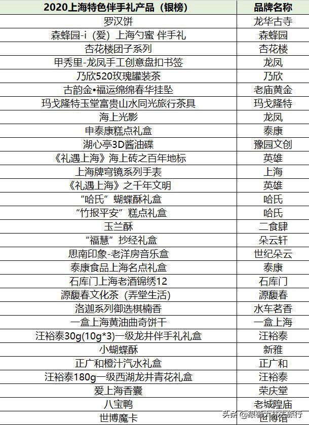上海伴手礼必买清单,上海游玩适合带什么伴手礼