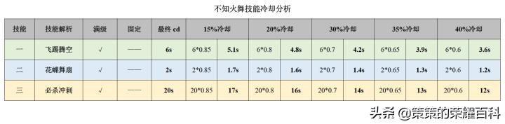 4399拳皇1.4不知火舞连招教学,不知火舞连招13-23-33怎么打