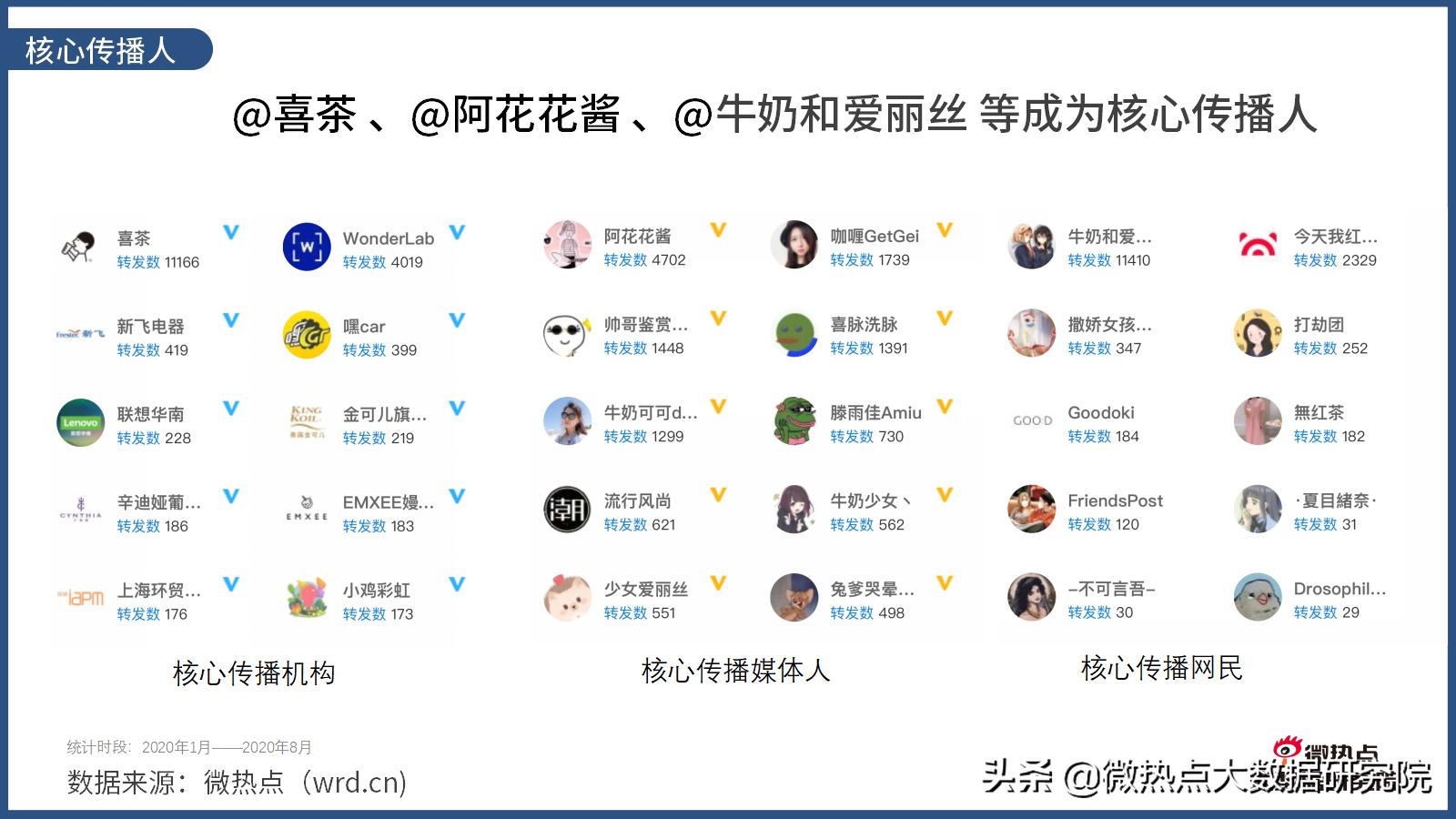 wonderlab网红推荐,wonderlab广告超模