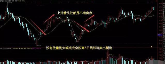 一根均线战法一般看多少日均线,20日均线买入法十大精髓