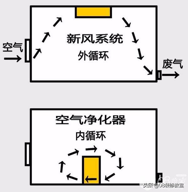 新风系统都有什么,新风系统的真正的作用
