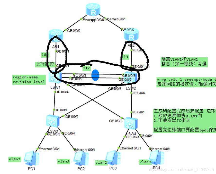 华为策略路由配置教程,华为vrrp路由器双机热备状态详解