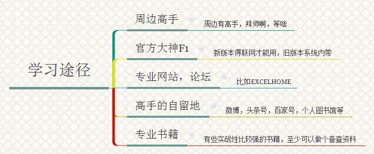0基础学excel推荐,怎么自学excel有效果