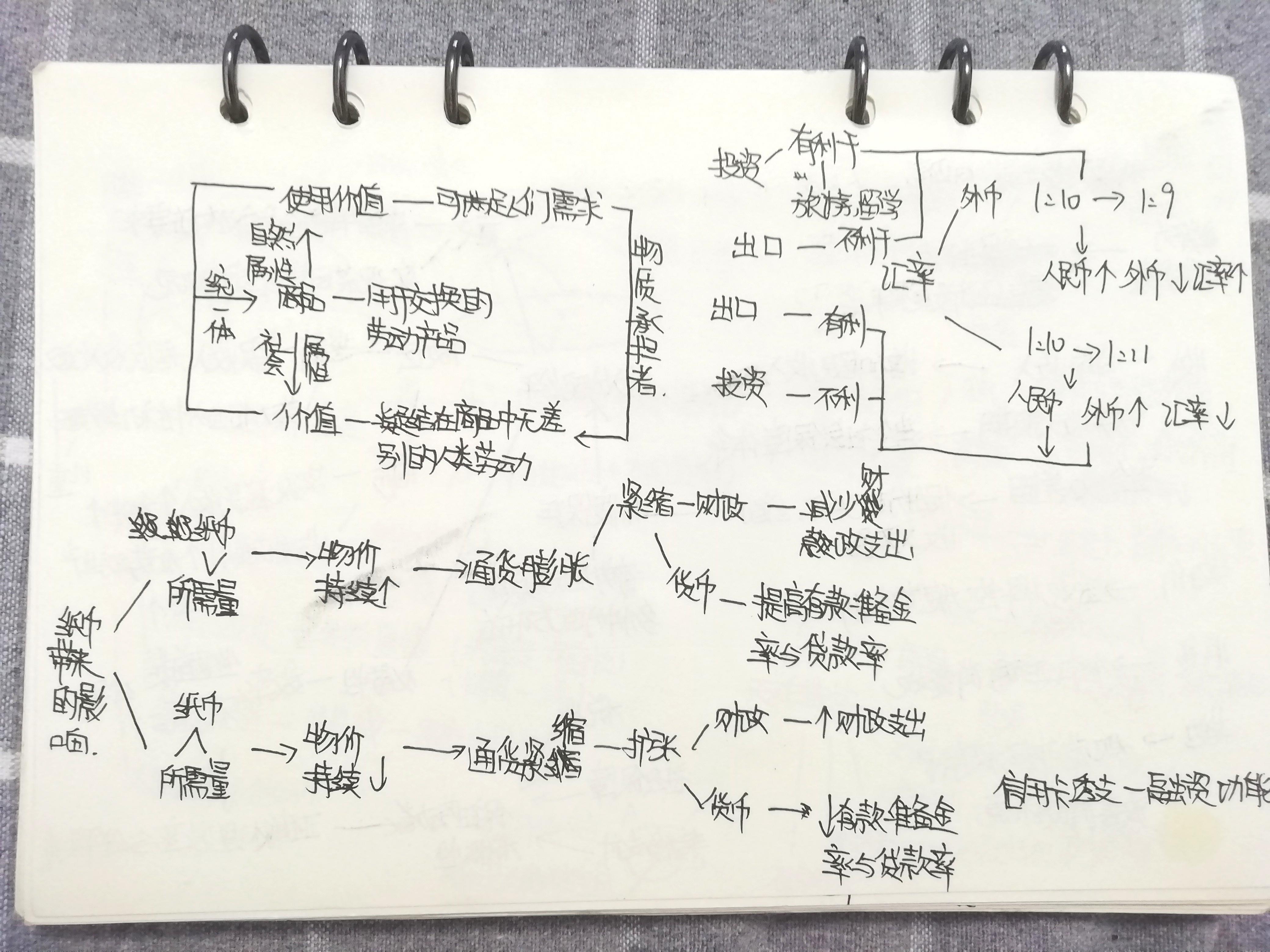 文科背了却依然考不好,文科背不下去怎么办