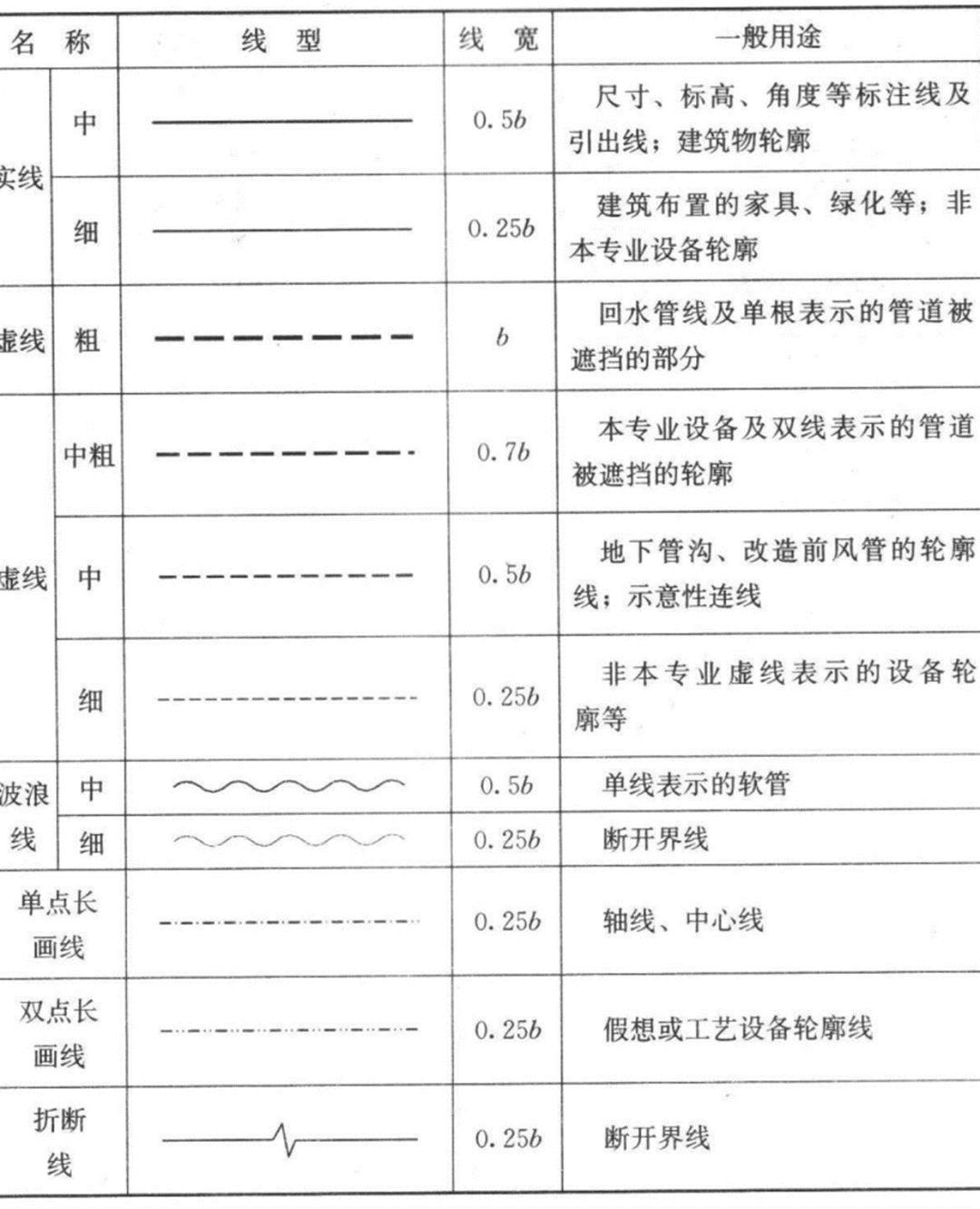cad消防应急照明和疏散指示符号,cad消防灭火器图标符号大全