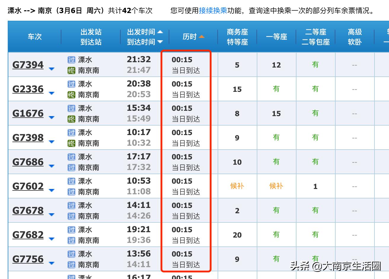 南京扩城规划,四方区扩张
