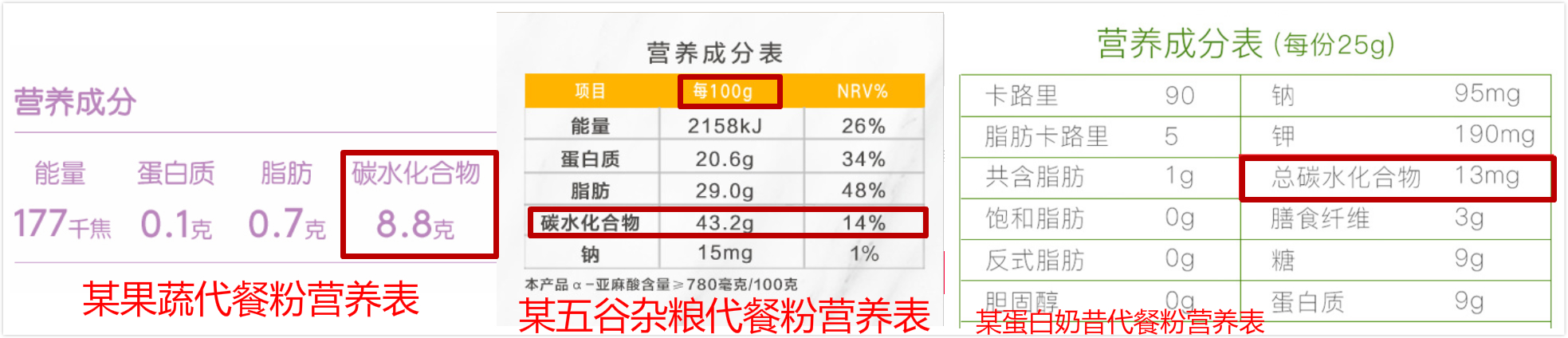 警惕新型营销陷阱：揭秘代餐粉快速减脂的真相