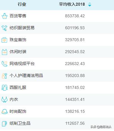 女性经济的崛起是必然的趋势,女性权力的崛起