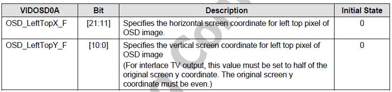 lcd显示屏一亮一暗,lcd投影仪原理