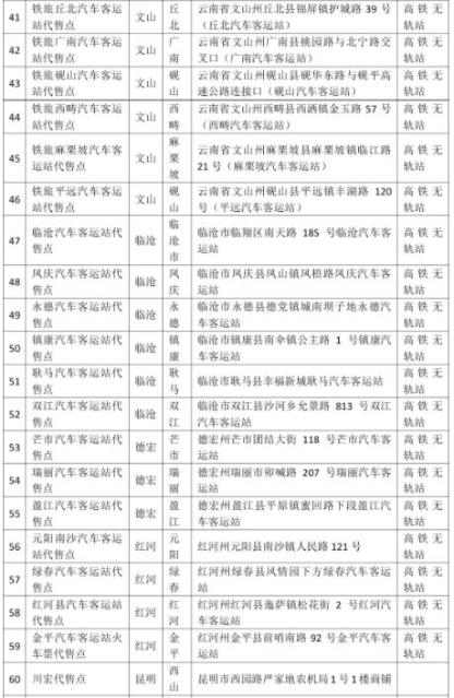 看清望准！昆铁在全省设359个火车票代售点