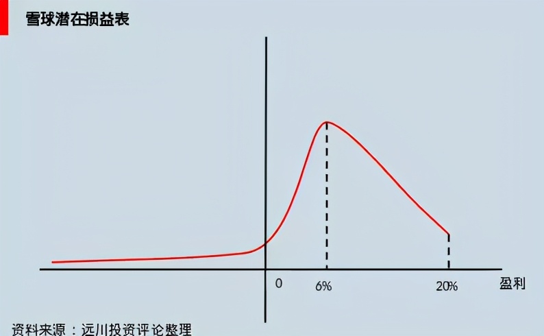 雪球带你学知识,雪球研究