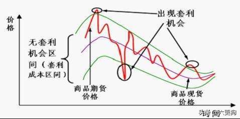 期货策略cta盈利模式,cta期货策略怎么赚钱