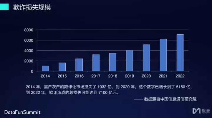 数美风控怎么解决,数美科技风控运营