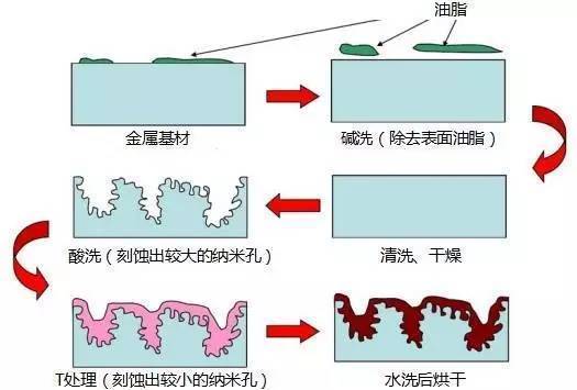 铝合金一体成型视频,铝合金一体工艺和对折工艺