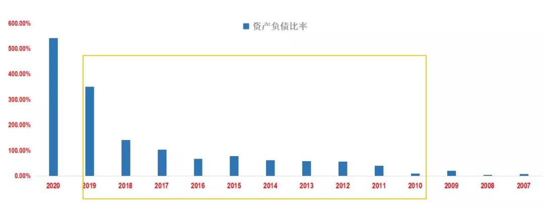 生于时代、兴于扩张、死于杠杆