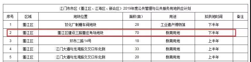 省实江门学校如何,江门省实中学附属学校最新动向