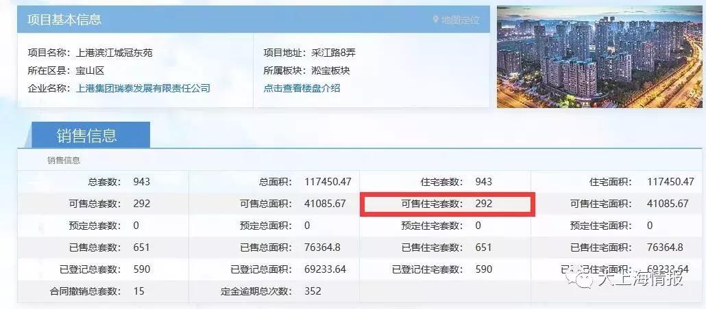 上海长滩3期的房子怎么样,上海长滩3期206平