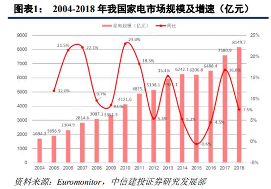 苏宁易购和京东哪家更大,苏宁易购分析