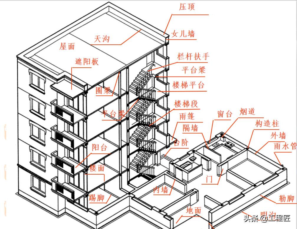 新手看不懂装修图纸,新手看不懂施工图纸