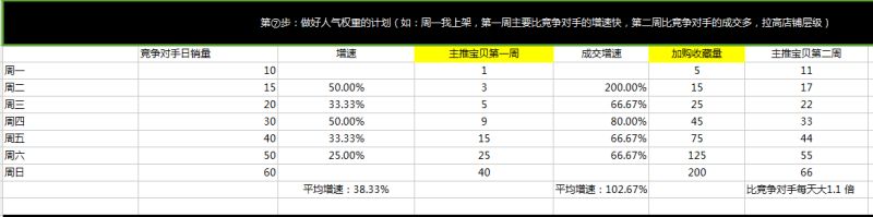 七天上a教学,七天课程学习笔记
