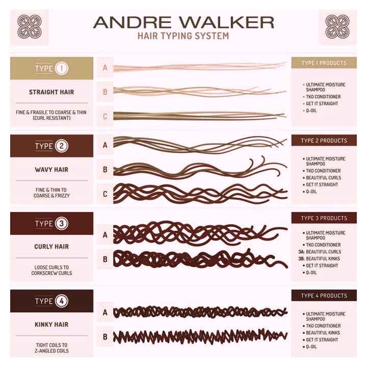 平日用什么方法可以增发量,发量少用什么方法增加发量