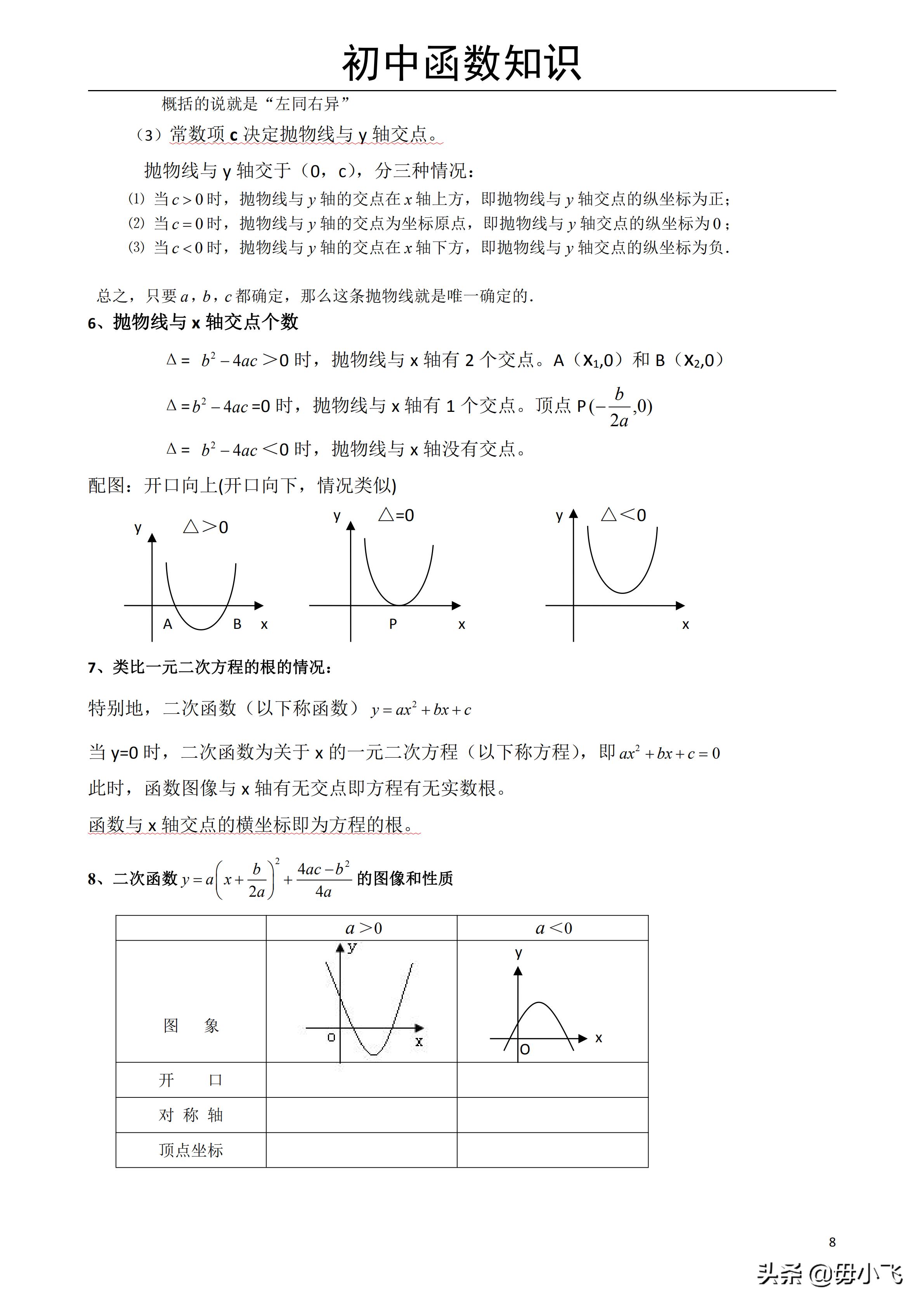 初中函数知识点总结关于k,对数函数和指数函数的图像与性质