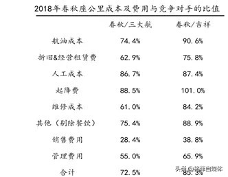 春秋航空发展那么好的原因,春秋航空到底穷不穷