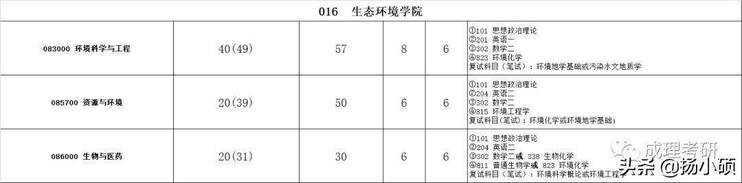 成都理工研究生招生简章2024,2021年成都理工大学