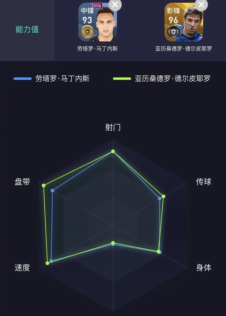 潘帕斯雄鹰美洲杯马丁内斯夺冠,潘帕斯雄鹰检视图
