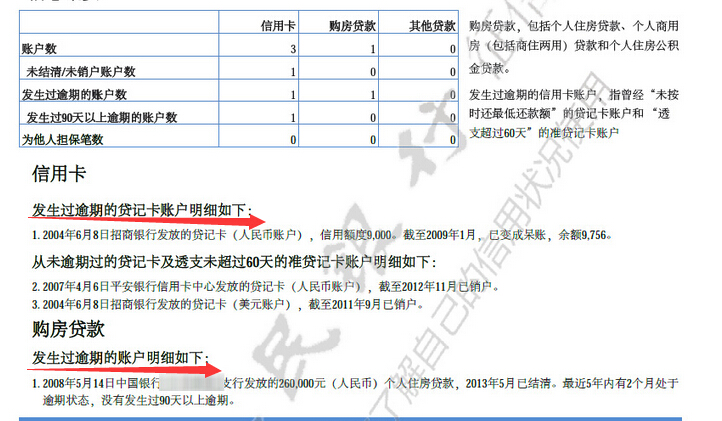 信用卡欠款10万5年了,信用卡欠5千十年不还会怎样