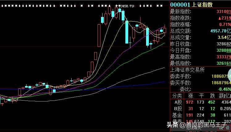 目前哪家银行股最具投资价值,定投银行股有长期投资价值吗