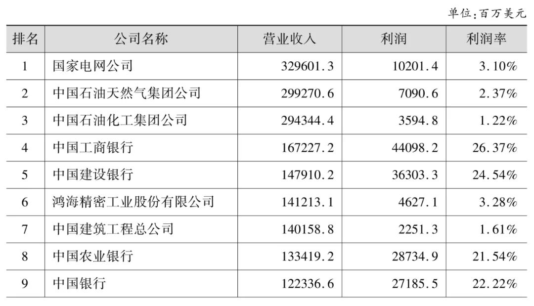 企业流程管理解决方案 (企业流程化管理)