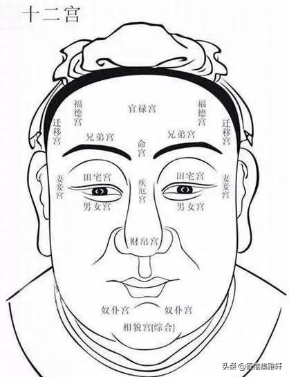 夫妻感情好坏的八字,面相影响夫妻感情的位置