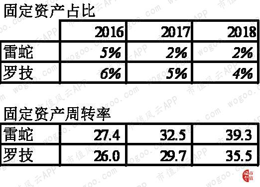罗技vs雷蛇：游戏周边市场的全球王者对决