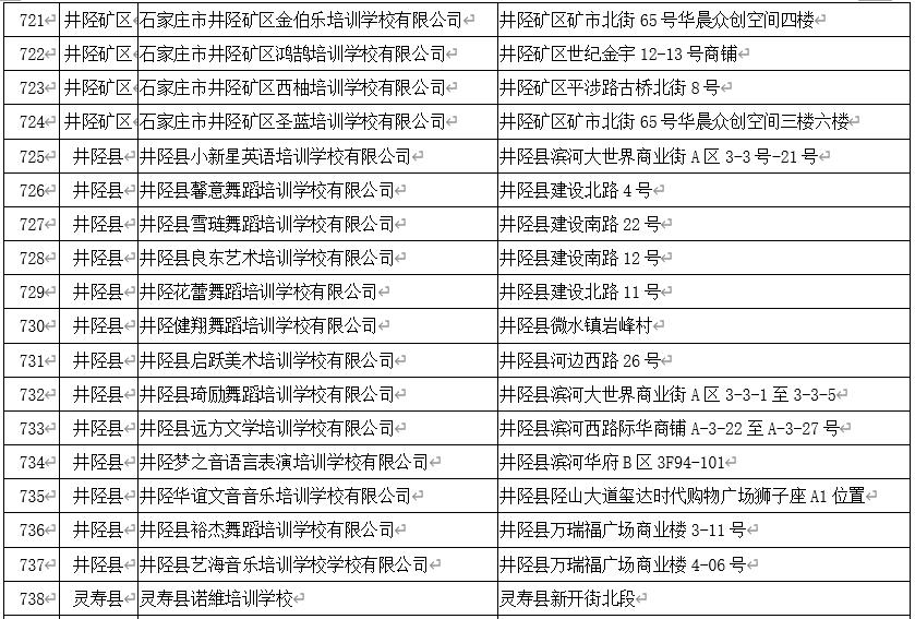 石家庄校外培训白名单,石家庄非学科类校外培训最新政策