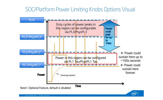 cpu总是低于基础频率运行怎么办,cpu基础频率和最高加速频率哪个好