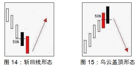 外汇日内交易看几分钟k线图,外汇交易那些事