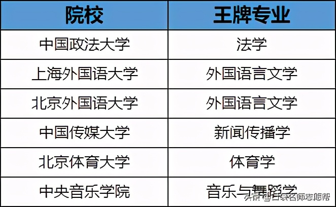 985211院校含金量最高的专业,全国高校985211大学中的优势专业