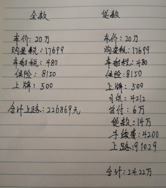20万的车贷款和全款买车哪个划算,买汽车全款和免息贷款哪个更合算
