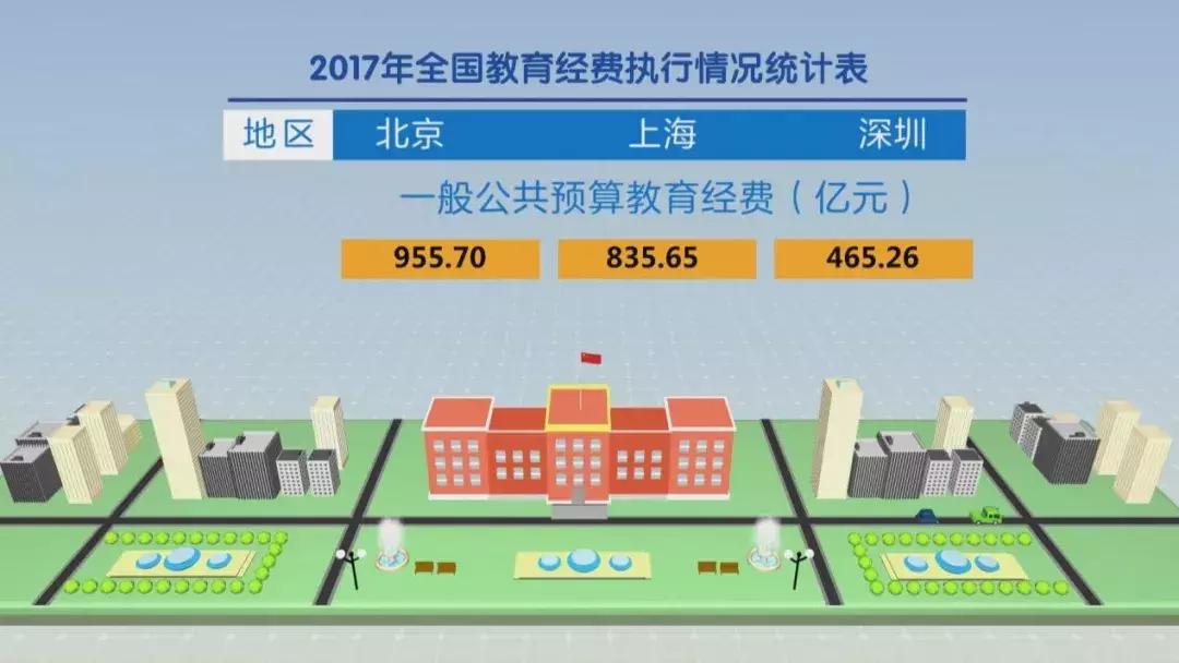 深圳教育集团化的优劣势,深圳教育水平对比全国的优势