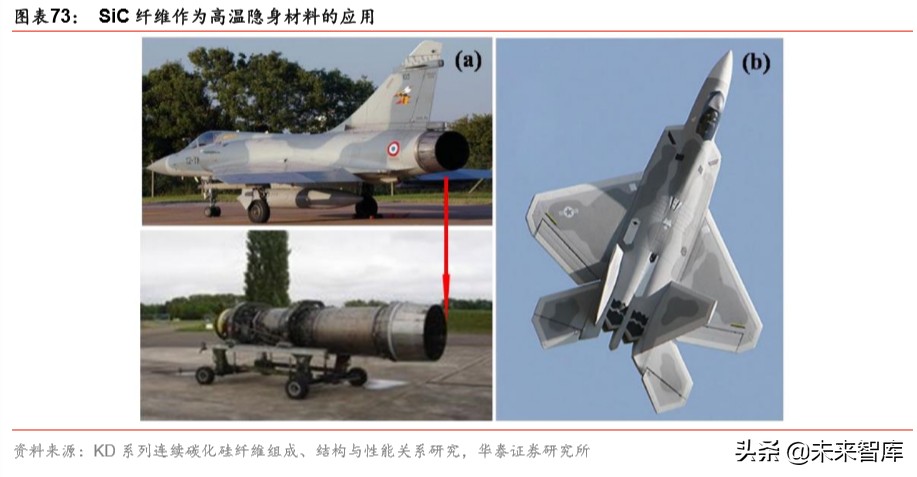 军工新型复合材料的最新发展趋势,军工材料产业链深度研究报告