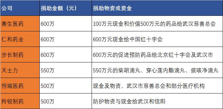 抗击疫情药厂在行动,驰援武汉连云港这些药企在行动