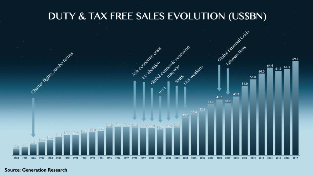 韩国免税行业,韩国免税店行业或将面临崩溃新闻