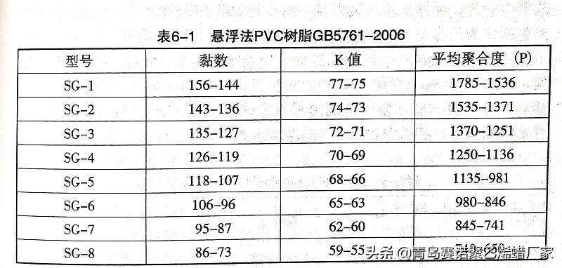 聚乙烯蜡都有哪些,聚乙烯蜡生产什么的