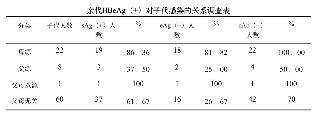 大数据解析健康问题,肝病大数据